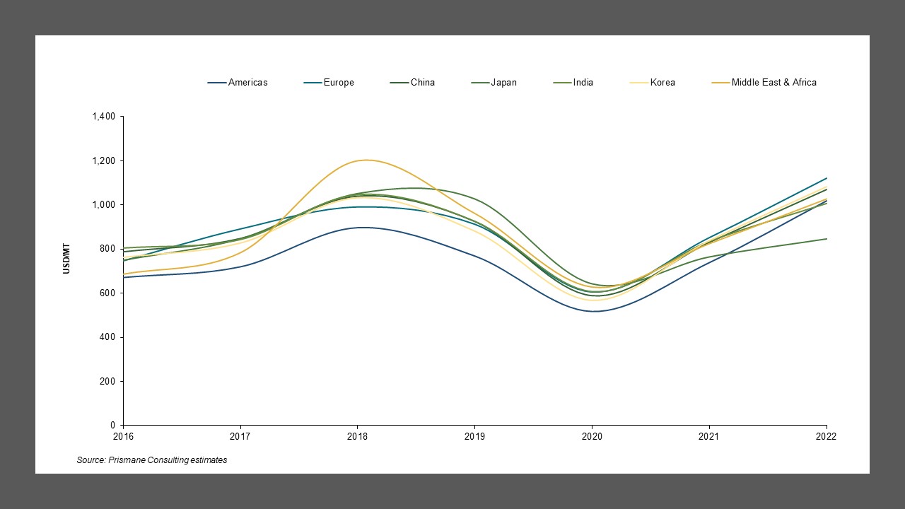 Terephthalic Acid (PTA) Market Trends, Prices, and Future Outlook