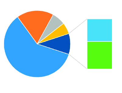 Propylene Glycol (PG) Market Study until 2030: Demand Insights & Trends