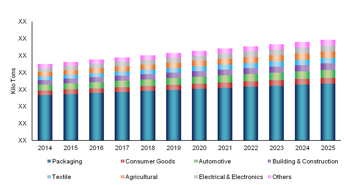 Bioplastics Market: Unveiling Explosive Demand & Future Trends