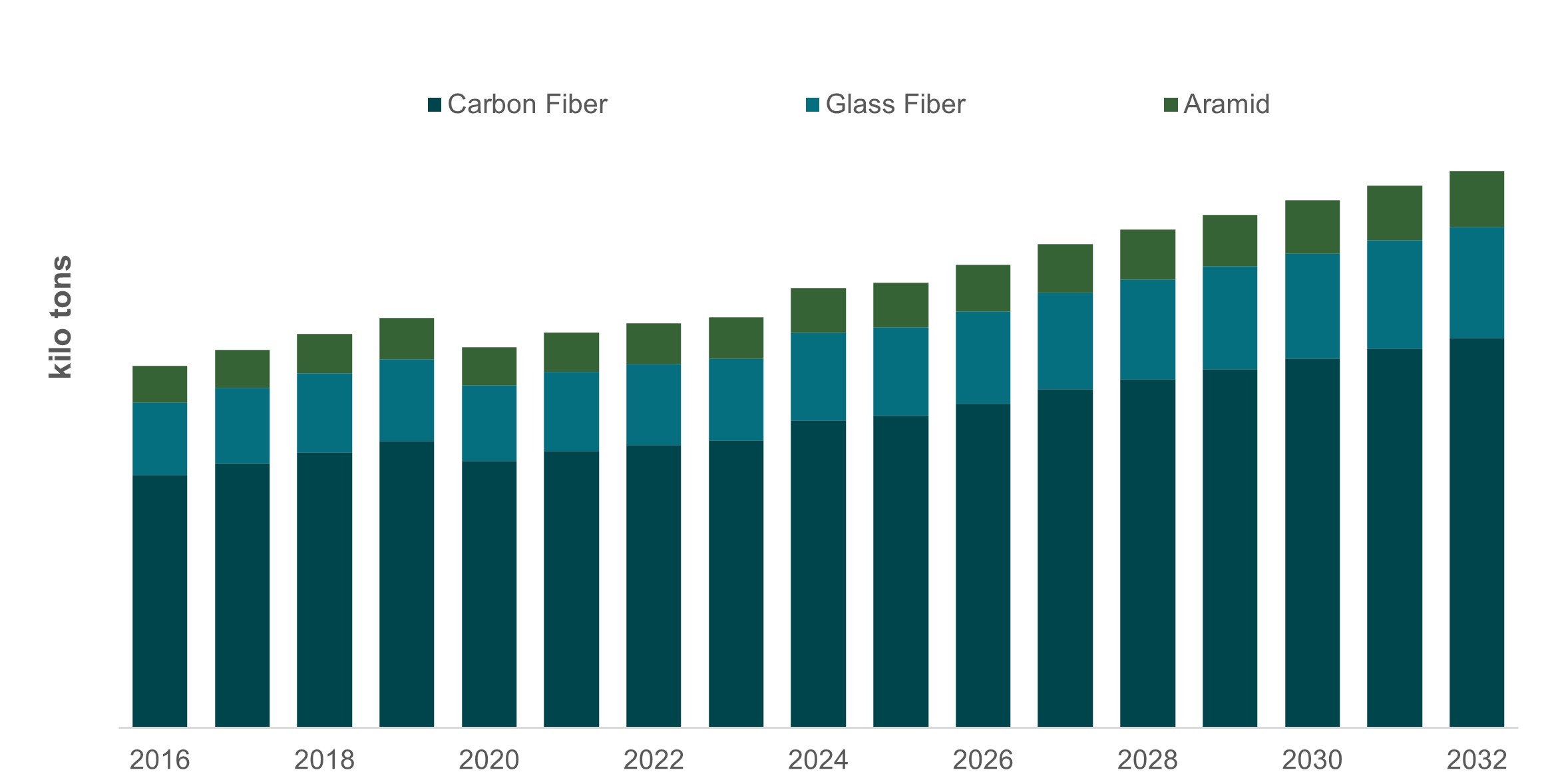 Aerospace Composites Demand Analysis, Market Trends & Forecasts