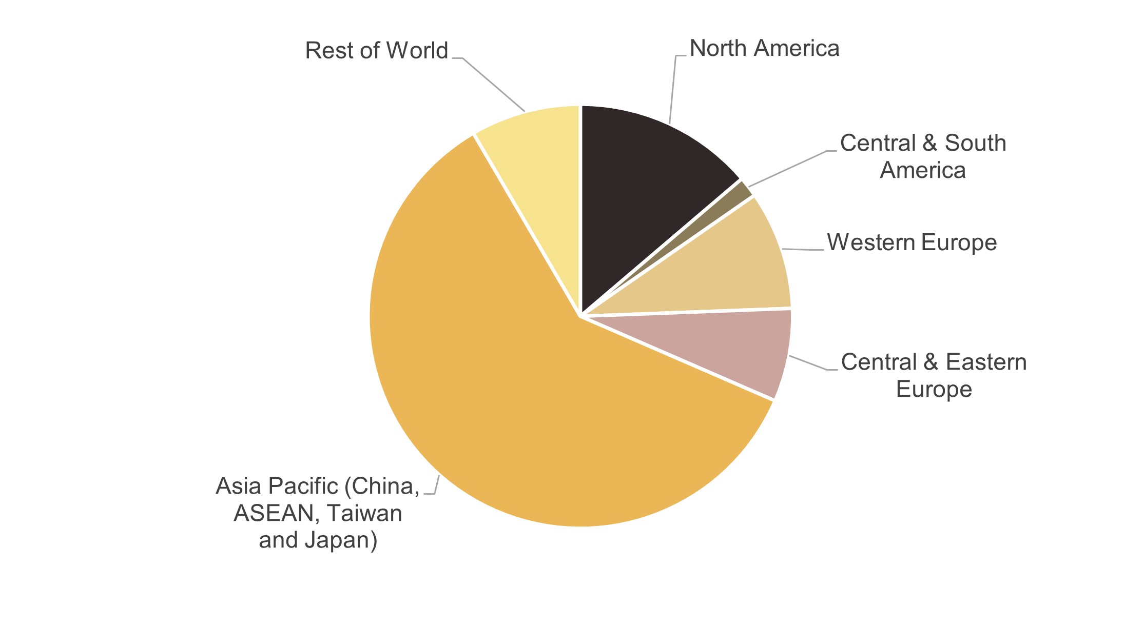 Polycarbonate Demand, Capacity, Pricing  & Global Market Trends
