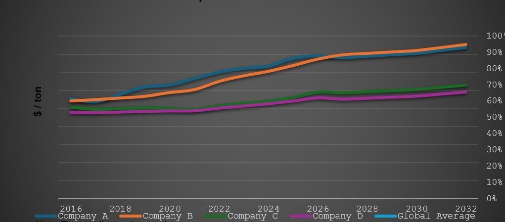 Dimethyl Ether (DME): Exploring an Alternative Fuel