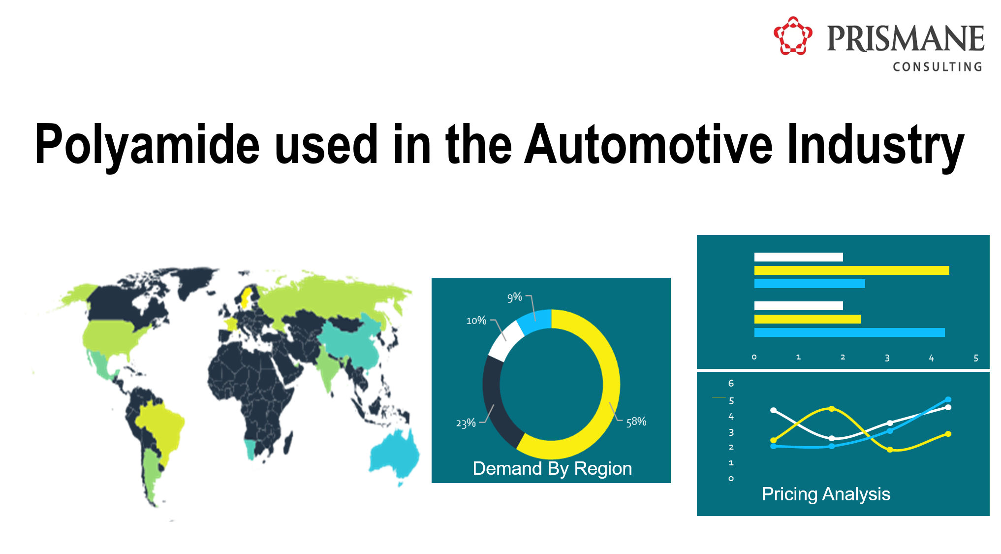 Polyamide in Automotive: Essential Uses and Market Impact