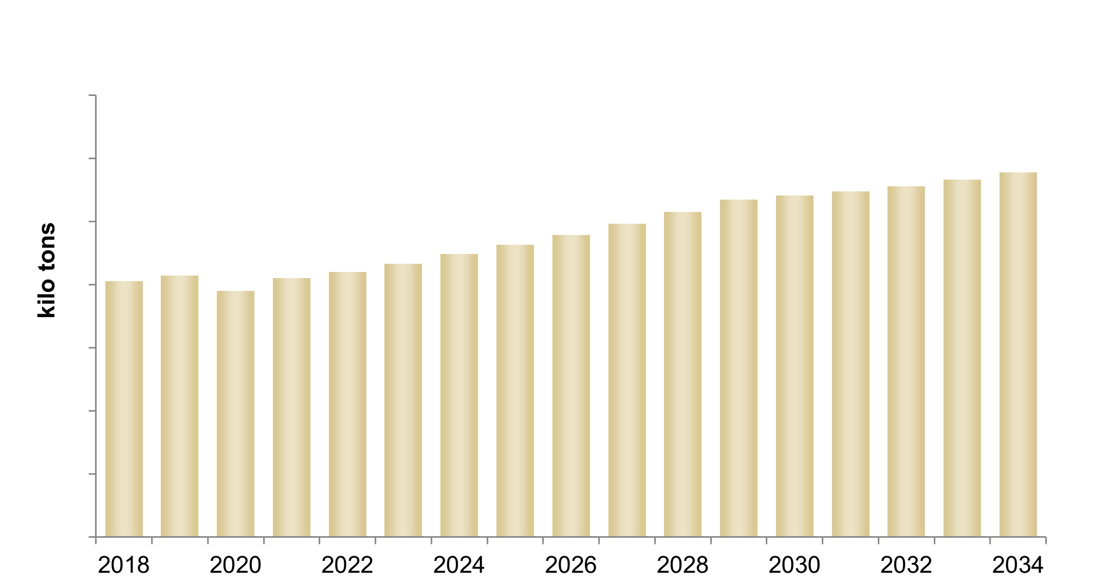 Global Specialty Polyamides Market Growth, Demand & Industry Analysis